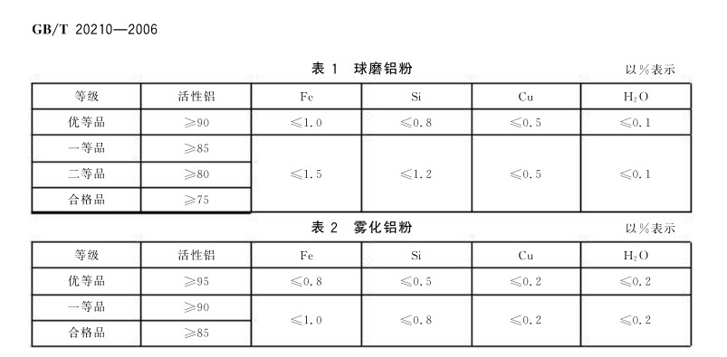 煙花爆竹產(chǎn)品所用的易燃鋁粉