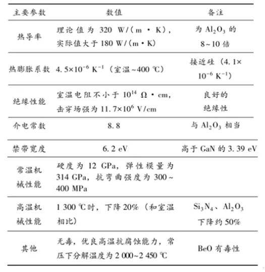 氮化鋁粉體（氮化鋁材料簡(jiǎn)介）